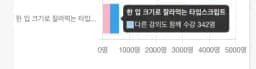 한 입 크기로 잘라먹는 FE 로드맵 ~ 07.31